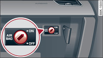 Glove box: Key-operated switch for deactivating front passenger's airbag